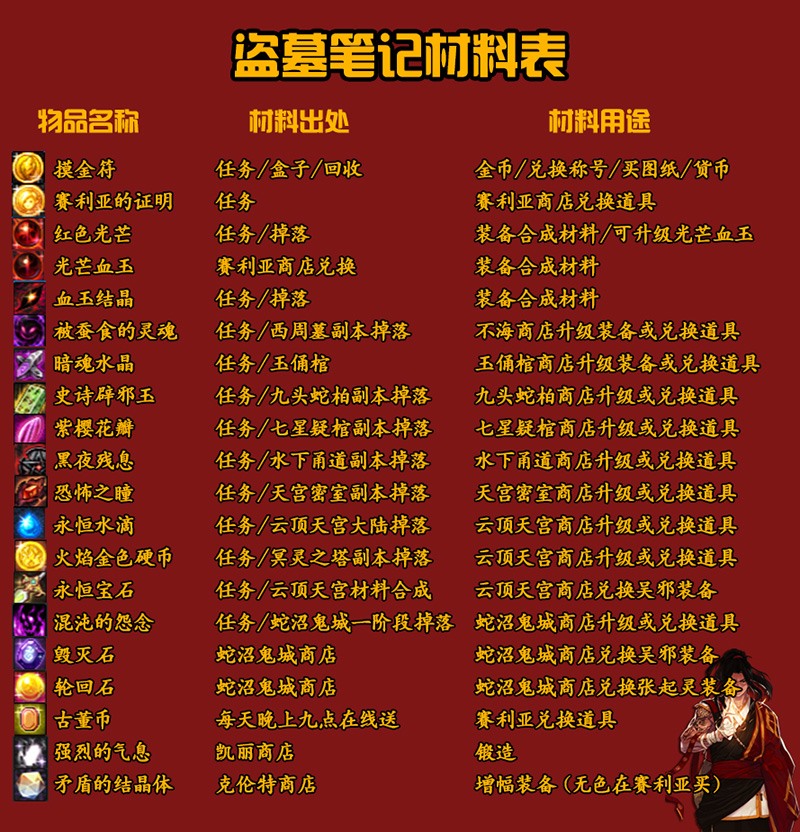 100级超变DOF单机版一键端盗墓笔记服务端